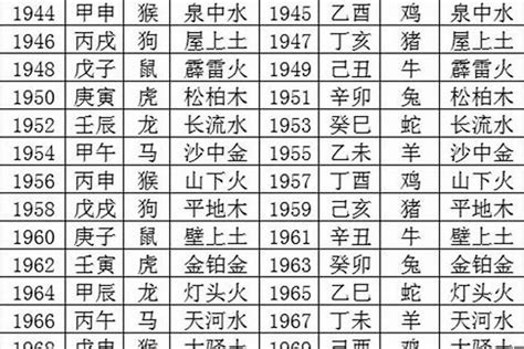 1978年属相|1978年出生五行属什么命？生肖是属什么？